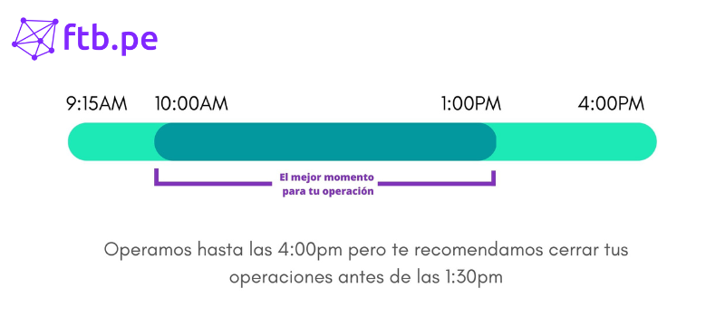Mejor tipo de cambio. Compra y vende dólares por la mañana.